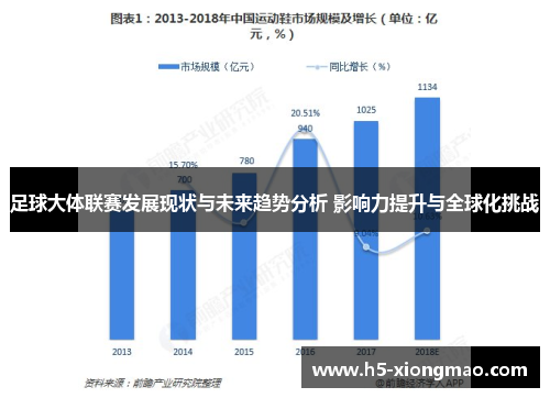 足球大体联赛发展现状与未来趋势分析 影响力提升与全球化挑战
